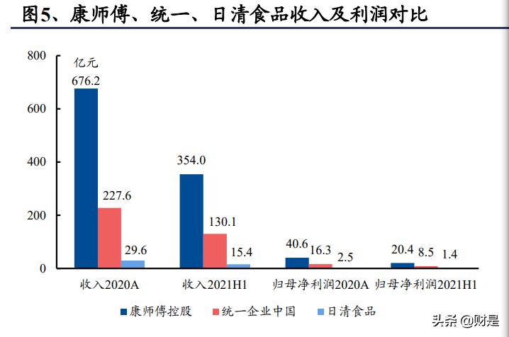 食品饮料行业之康师傅控股研究报告：稳增长、高股息，提价利好