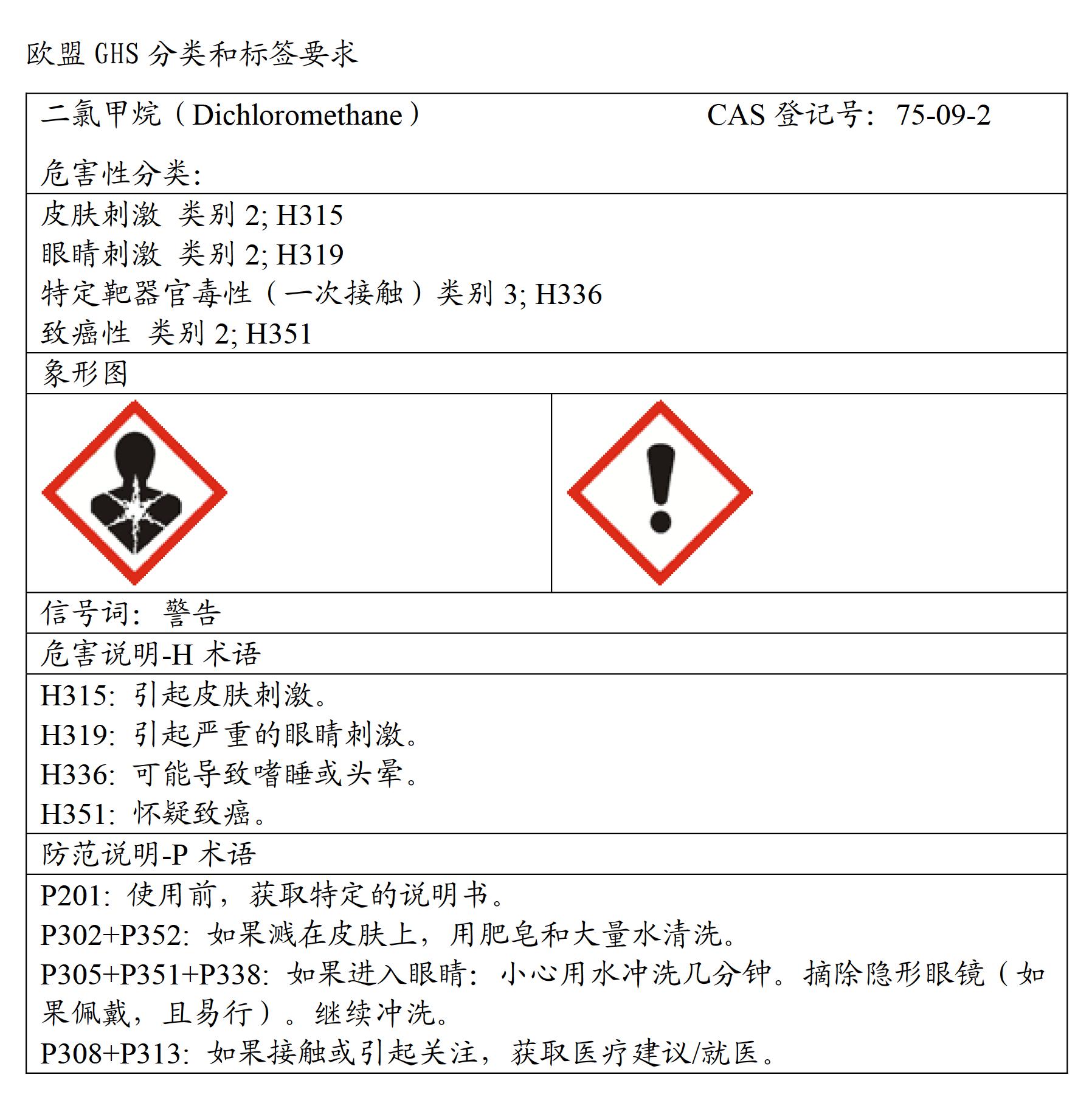 二氯甲烷的危害及防护措施,新污染物治理解读