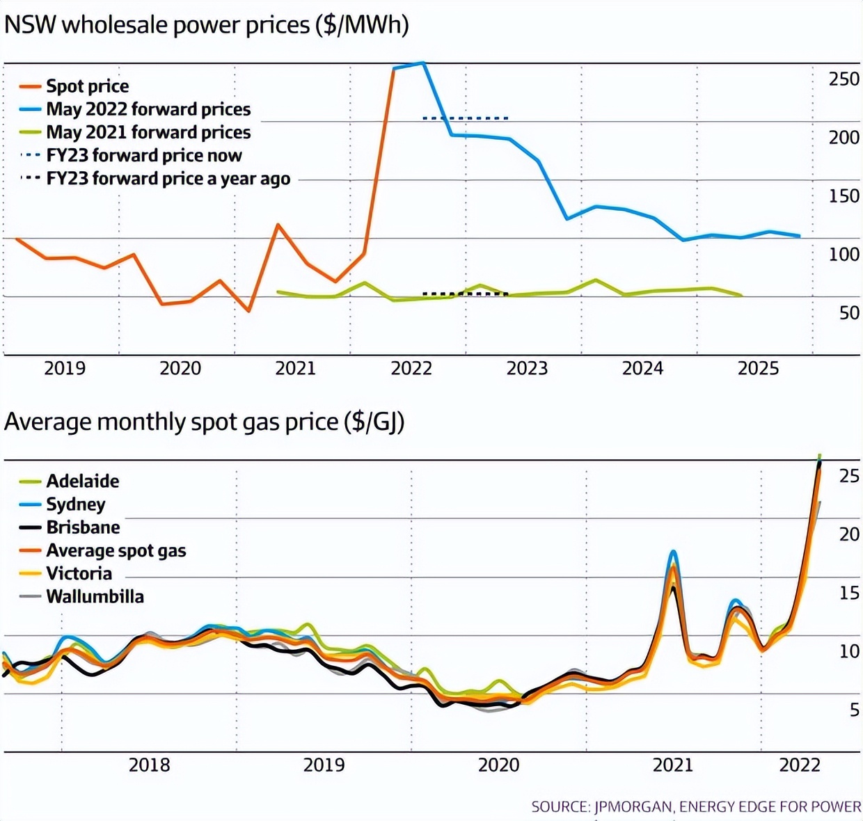 澳洲电费涨价,澳大利亚电价最新政策