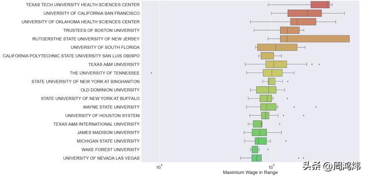 留学生在美国就业工资一般多少,留学美国找工作的条件是什么