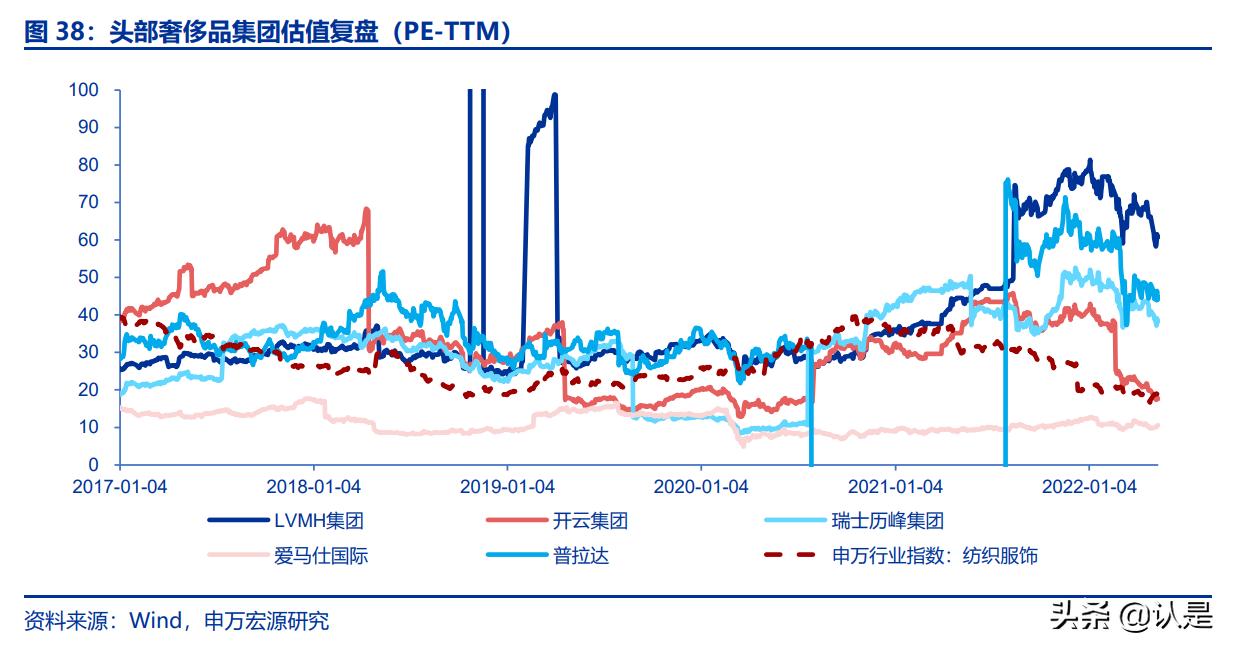奢侈品行业前景分析报告,奢侈品研究报告