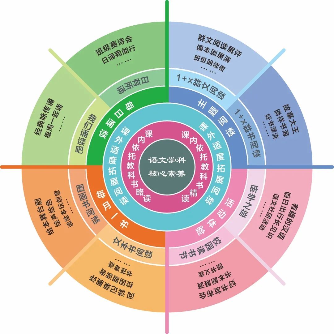 小学语文以学习为中心的课堂教学,以学生为主体的语文教学范例