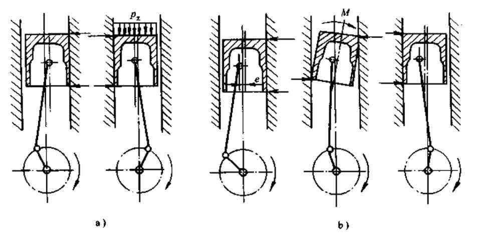 发动机敲缸仪表盘会显示吗,发动机敲缸是活塞环间隙大了吗