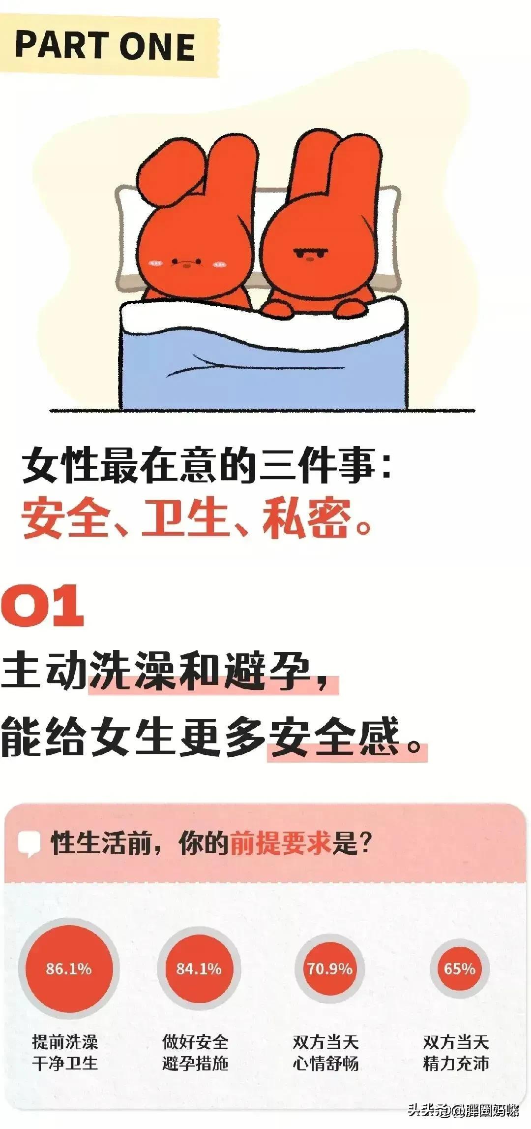 现代女人的性需求报告！,漫画