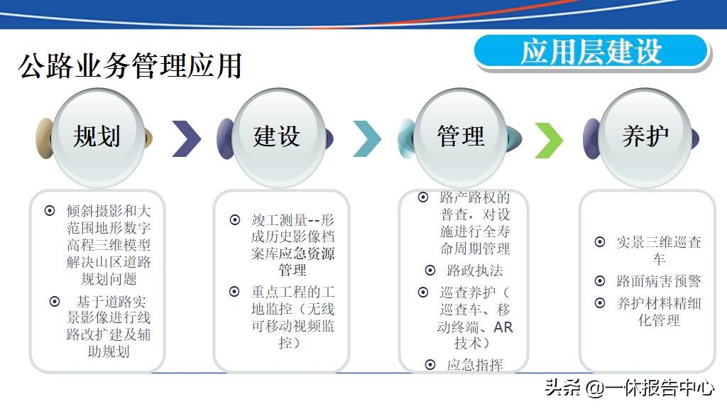 交通行业大数据行业解决方案ppt,智能大数据智慧公路