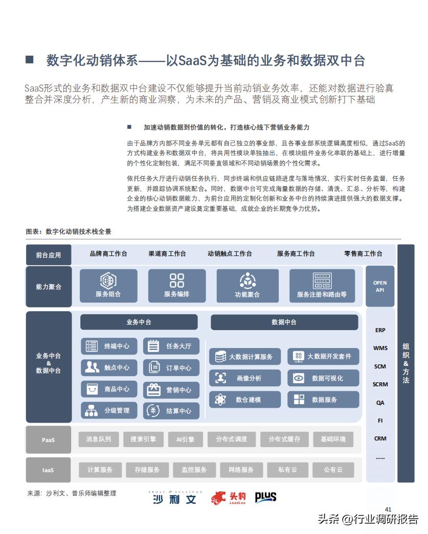 2022零售业数字化转型,中国零售数字化转型研究报告