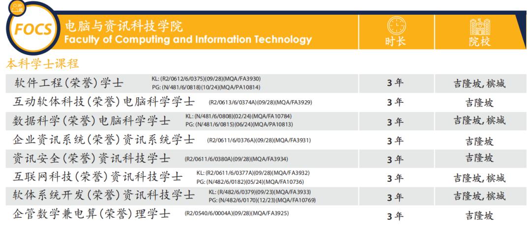 54年历史,毕业生超30万的拉曼理工大学!