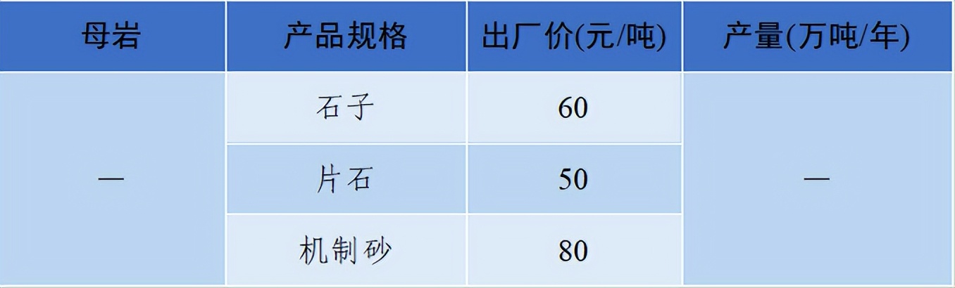 价格|2022年6月全国砂石骨料价格和产量发布