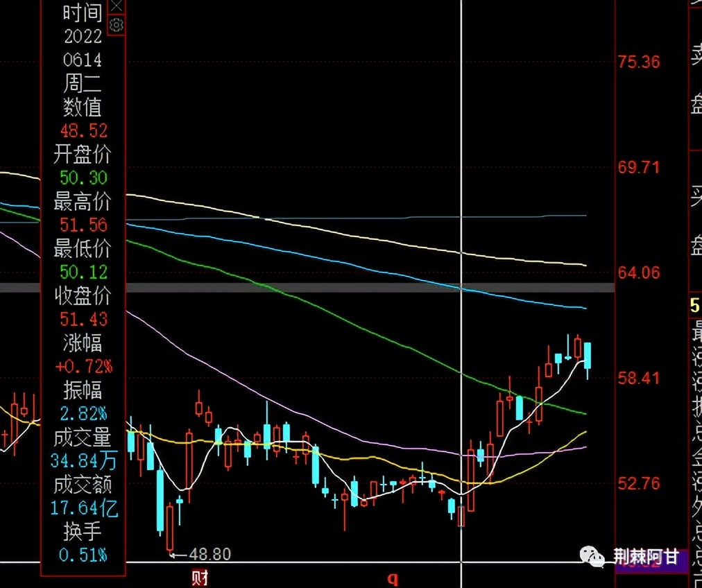a股站上3100点房地产板块现涨停潮,午评大盘继续上冲房地产板块领涨