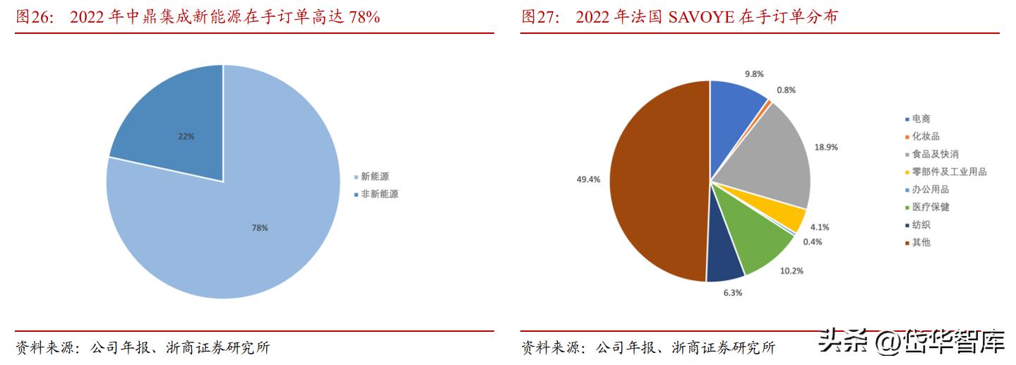 诺力股份电动叉车大爆发,诺力股份2024年叉车一季度销量