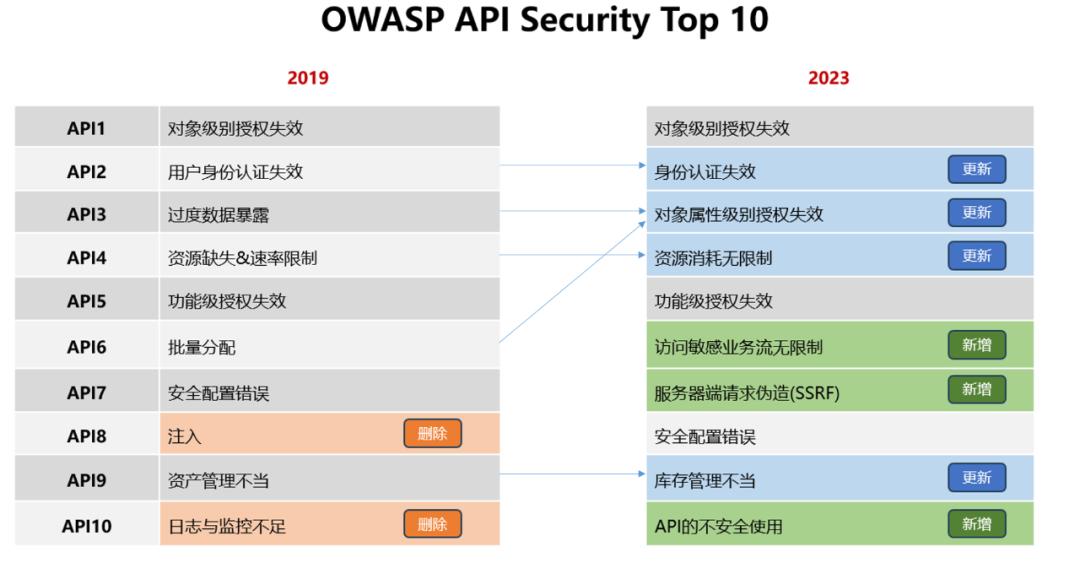 芯盾时代科技有限公司,芯盾时代科技有限公司怎么样