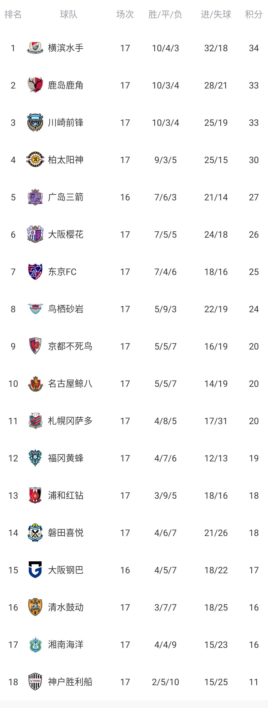 j联赛横滨水手广岛三箭,日本j1联赛横滨水手比分推荐