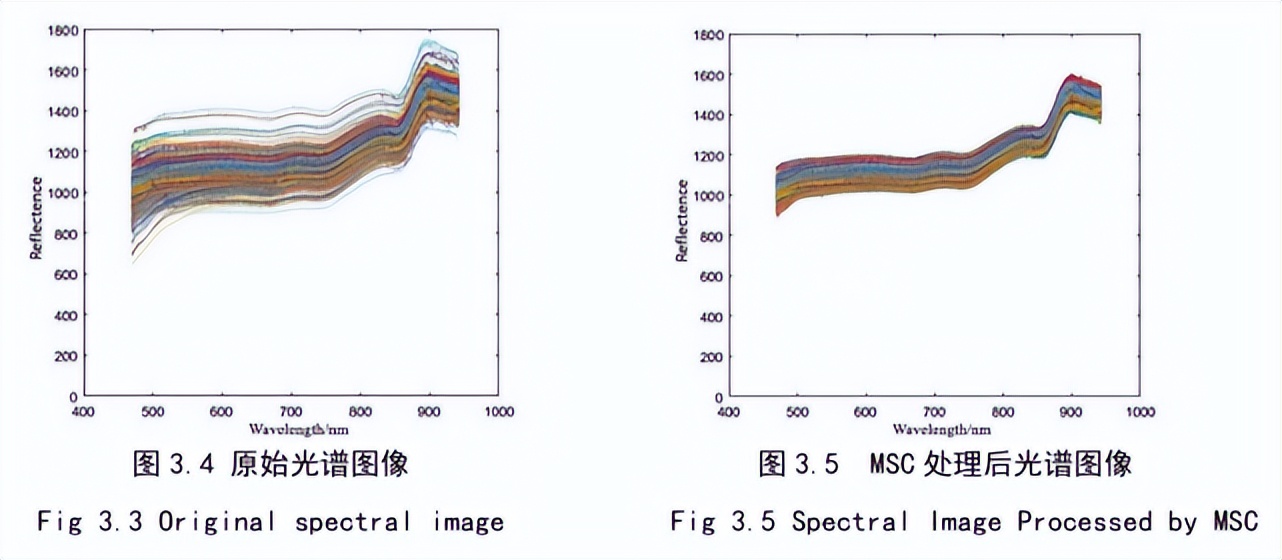 高光谱相机识别,高光谱相机检测方案