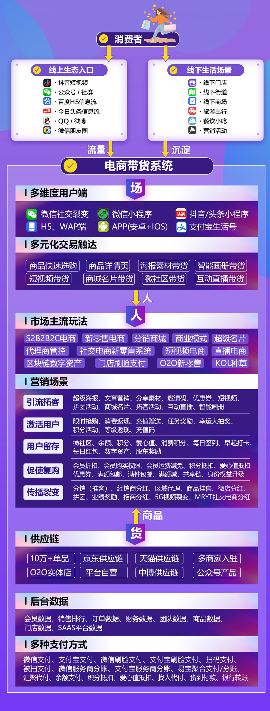 微分销商城系统,在线教育分销系统