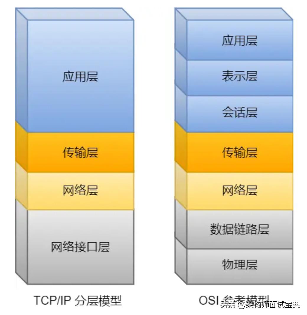 udp和tcp协议的区别,tcpip协议原理及讲解