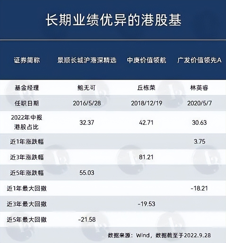 恒指盘中跌逾1%,恒指跌破