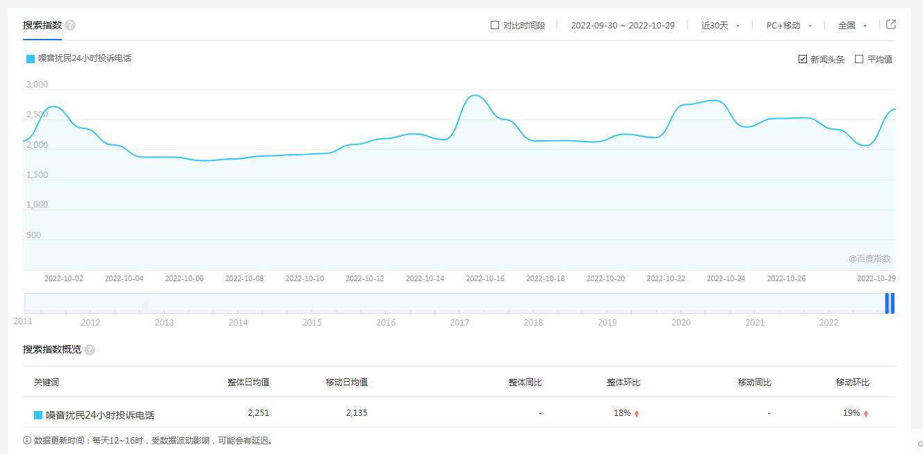 邻居家噪音是这个世界上最烦人的东西，五个方法教你解决世纪难题