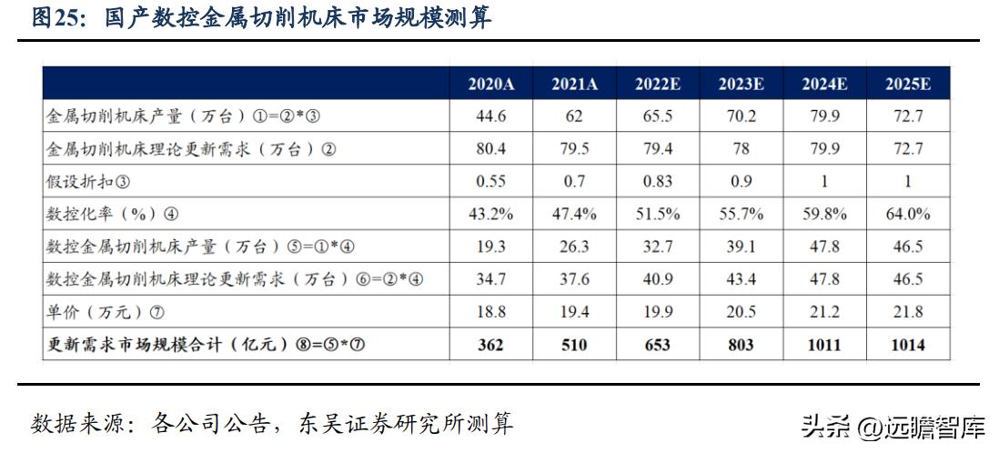 高端ai智能数控机床公司纽威,纽威数控新能源
