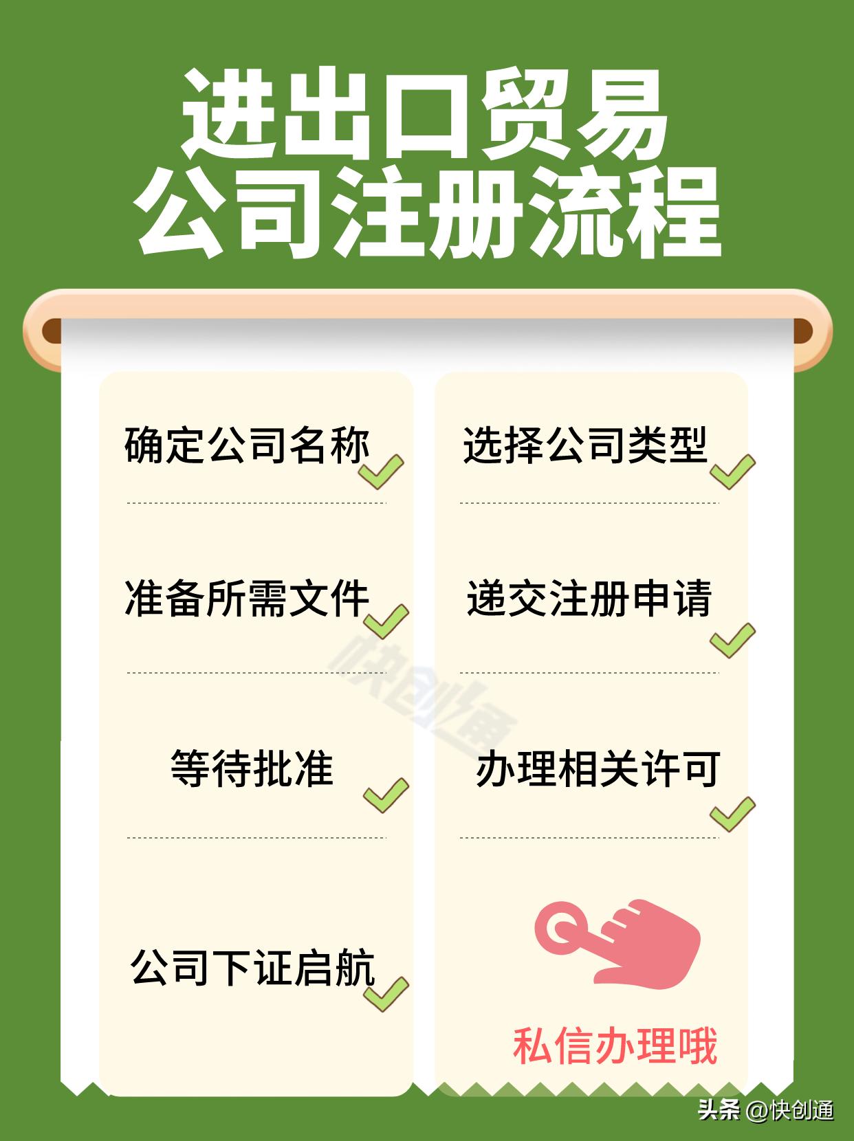 进出口贸易注册流程,海南进出口贸易公司注册