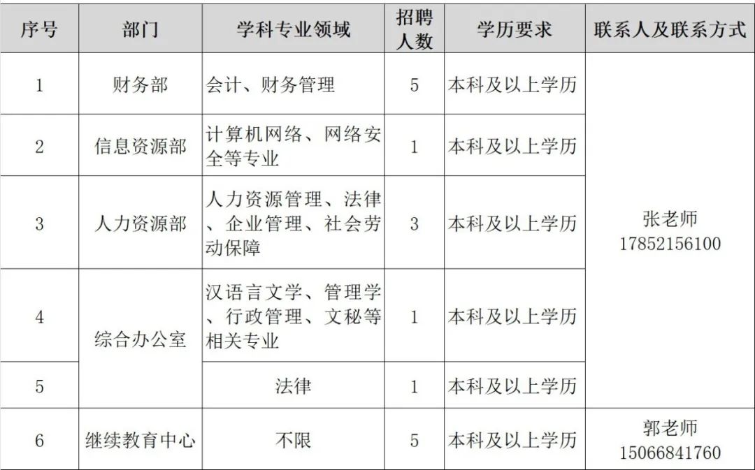 青岛黄海学院招聘信息,青岛黄海学院高层次人才招聘