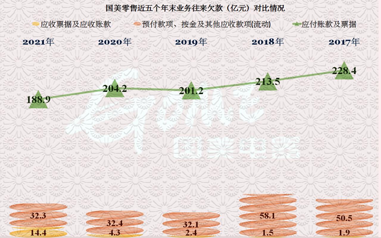 国美欠的债还得清吗,国美零售18个月重回巅峰有多难