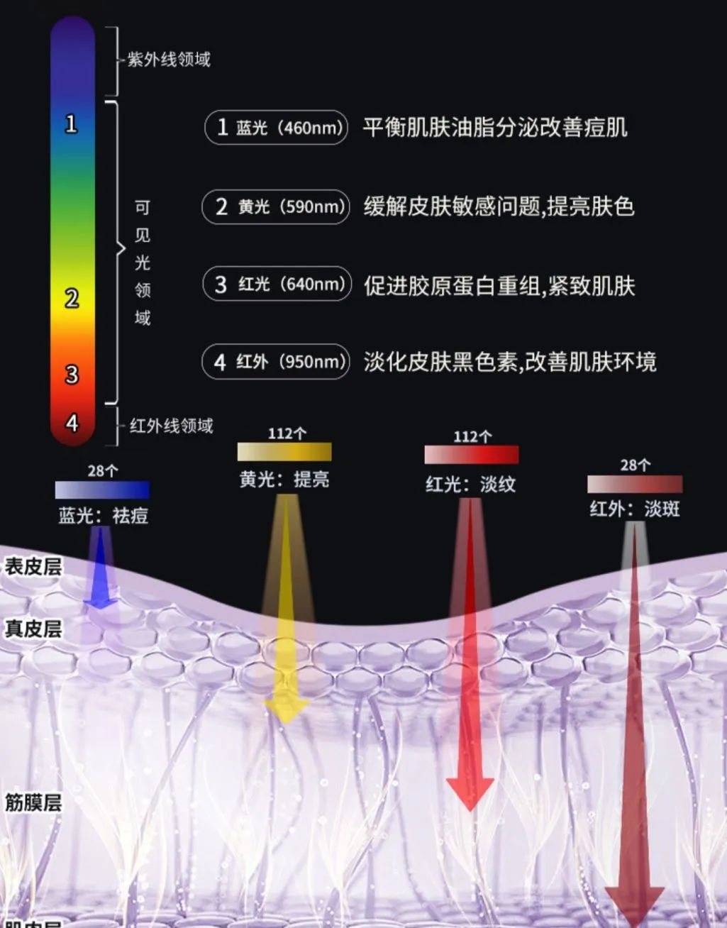 大排灯美容仪哪个品牌好,现在流行的大排灯美容仪可靠吗