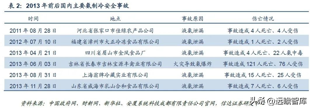 三次混改激发活力,冰山冷热:聚焦冷热事业,百年冰山再出发