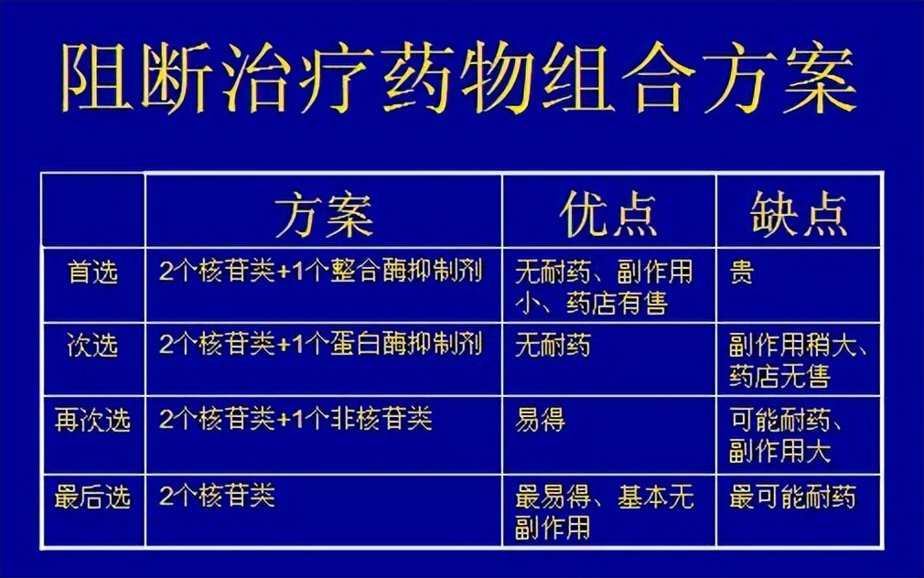 感染艾滋病毒后，你还能活多久？