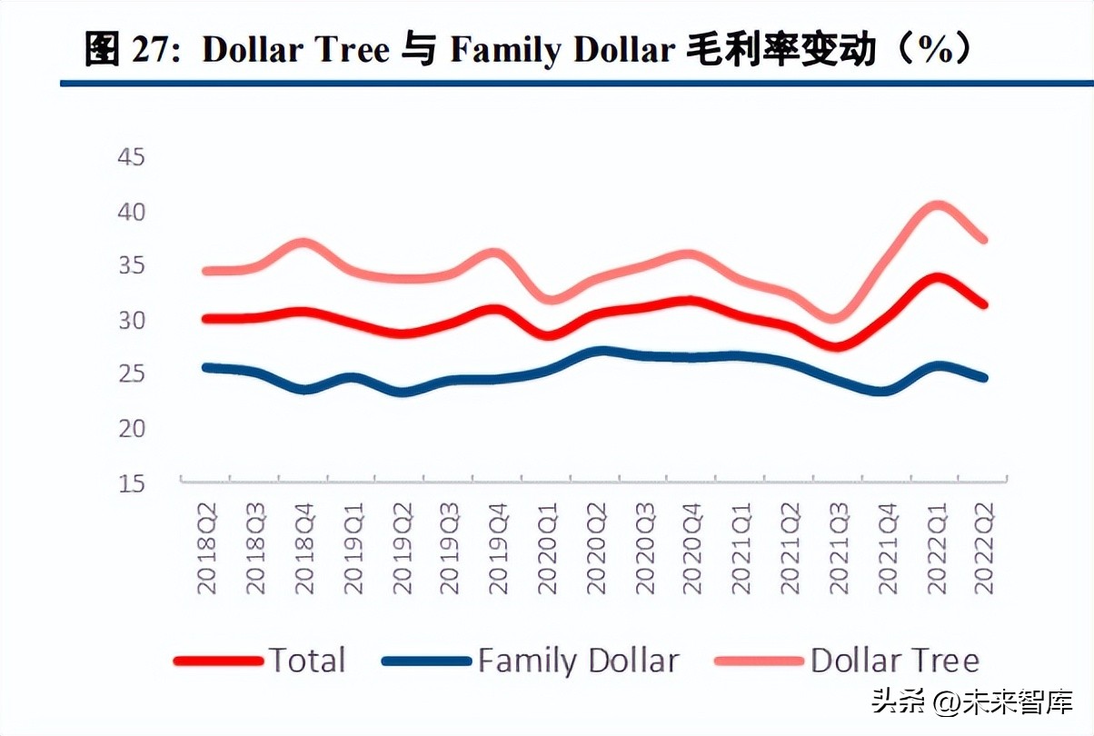 零售业整体发展趋势,零售业困境解析