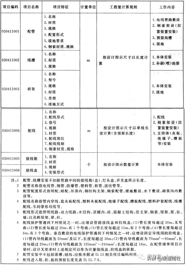 机械设备项目分项工程明细,设备安装工程工程量清单报价
