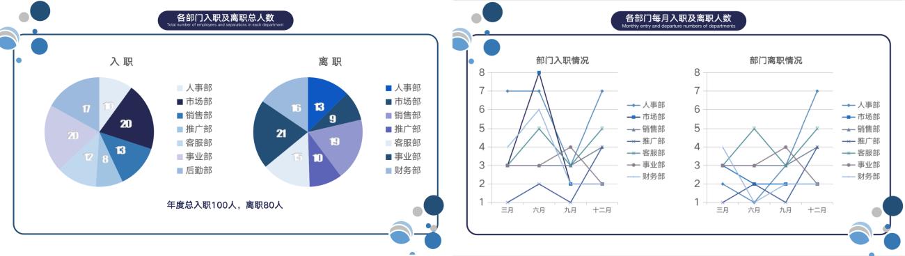 转正述职报告模板范文ppt免费,销售总监述职报告ppt模板范文
