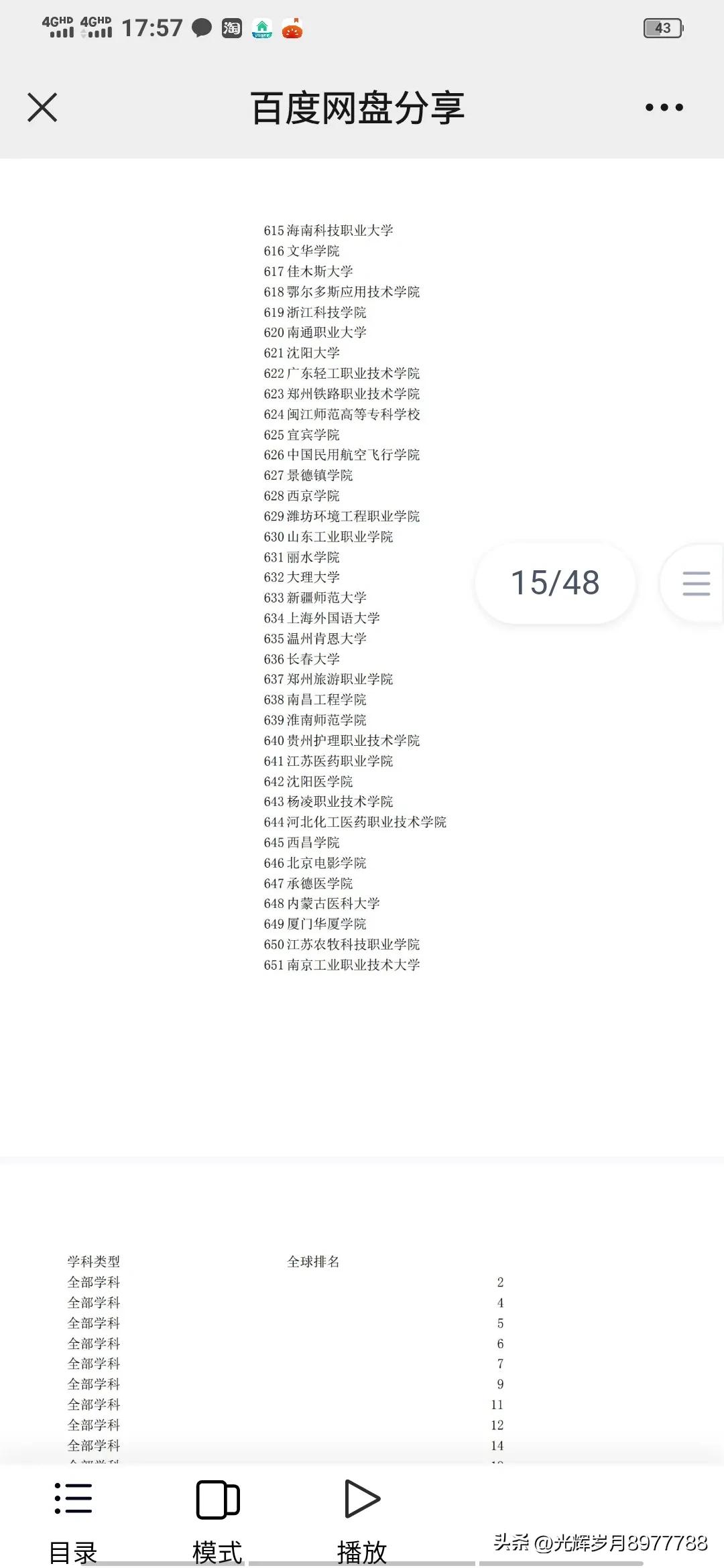 广州高校取得重大突破，最新世界权威科学排名自然指数公布。