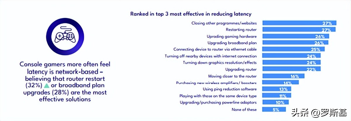 网络延迟会导致游戏闪退吗,网络延迟会导致游戏崩溃吗