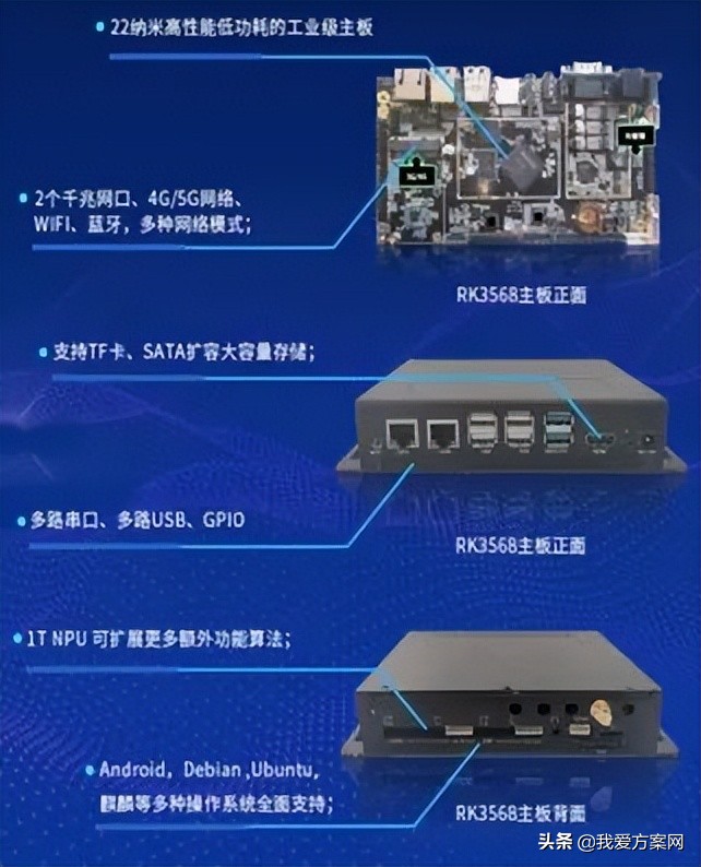 视频图像采集处理卡选型与应用场景