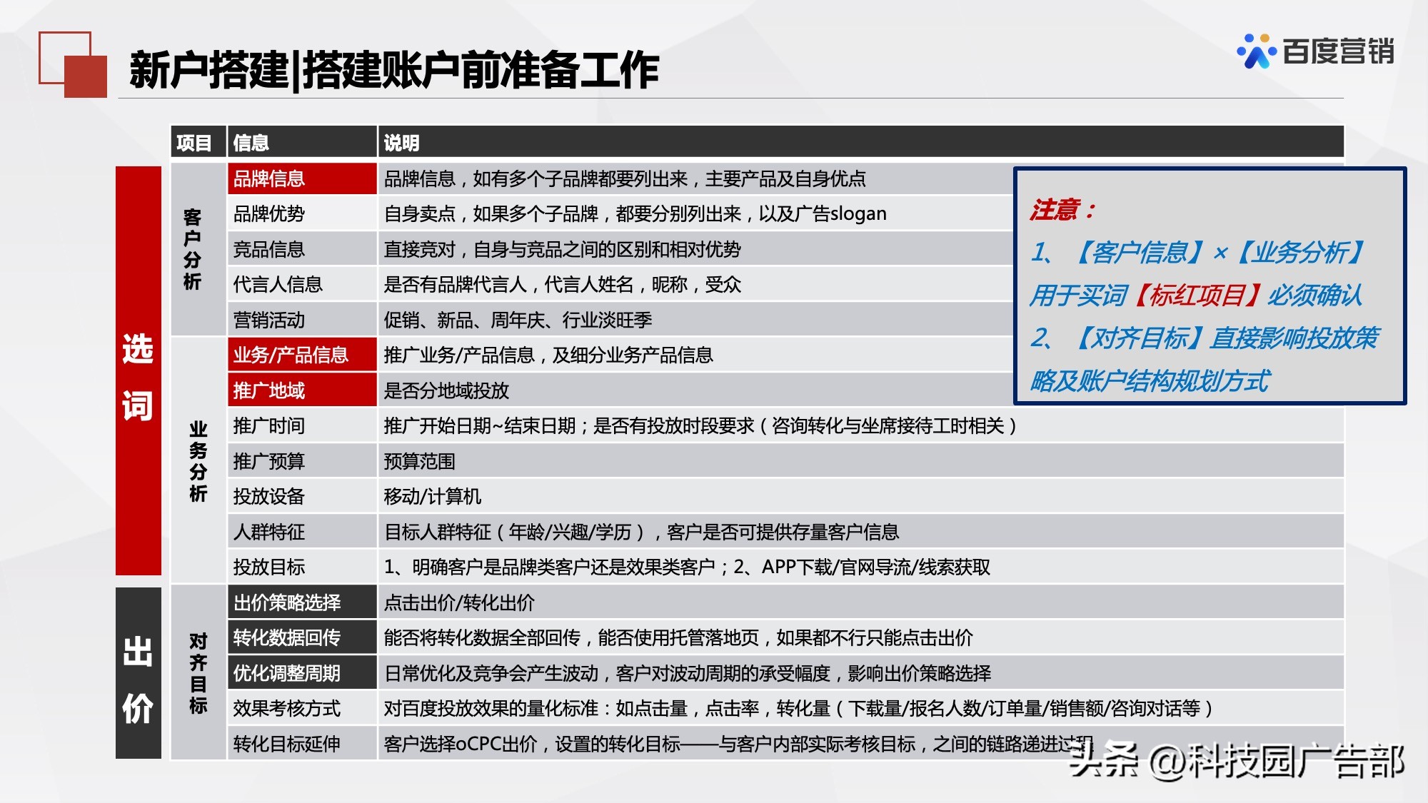 百度搜索推广机制原理及其应用