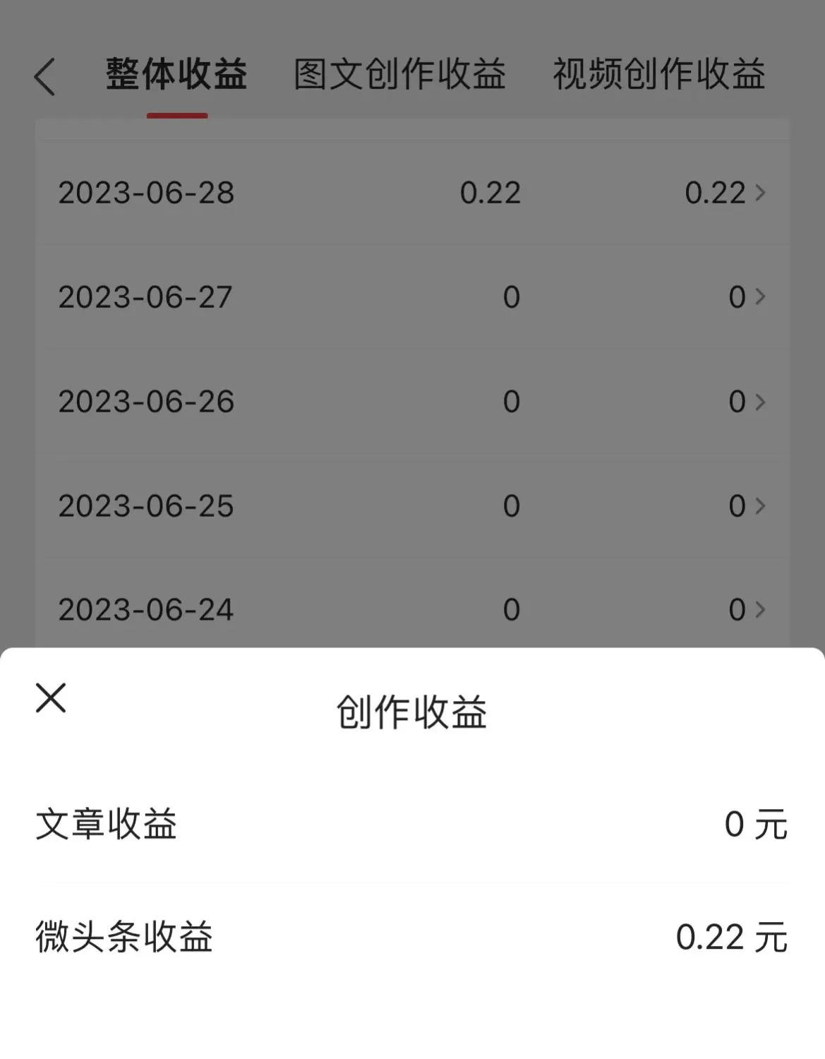 微头条和文章收益对比,微头条收益和文章收益哪一个更高