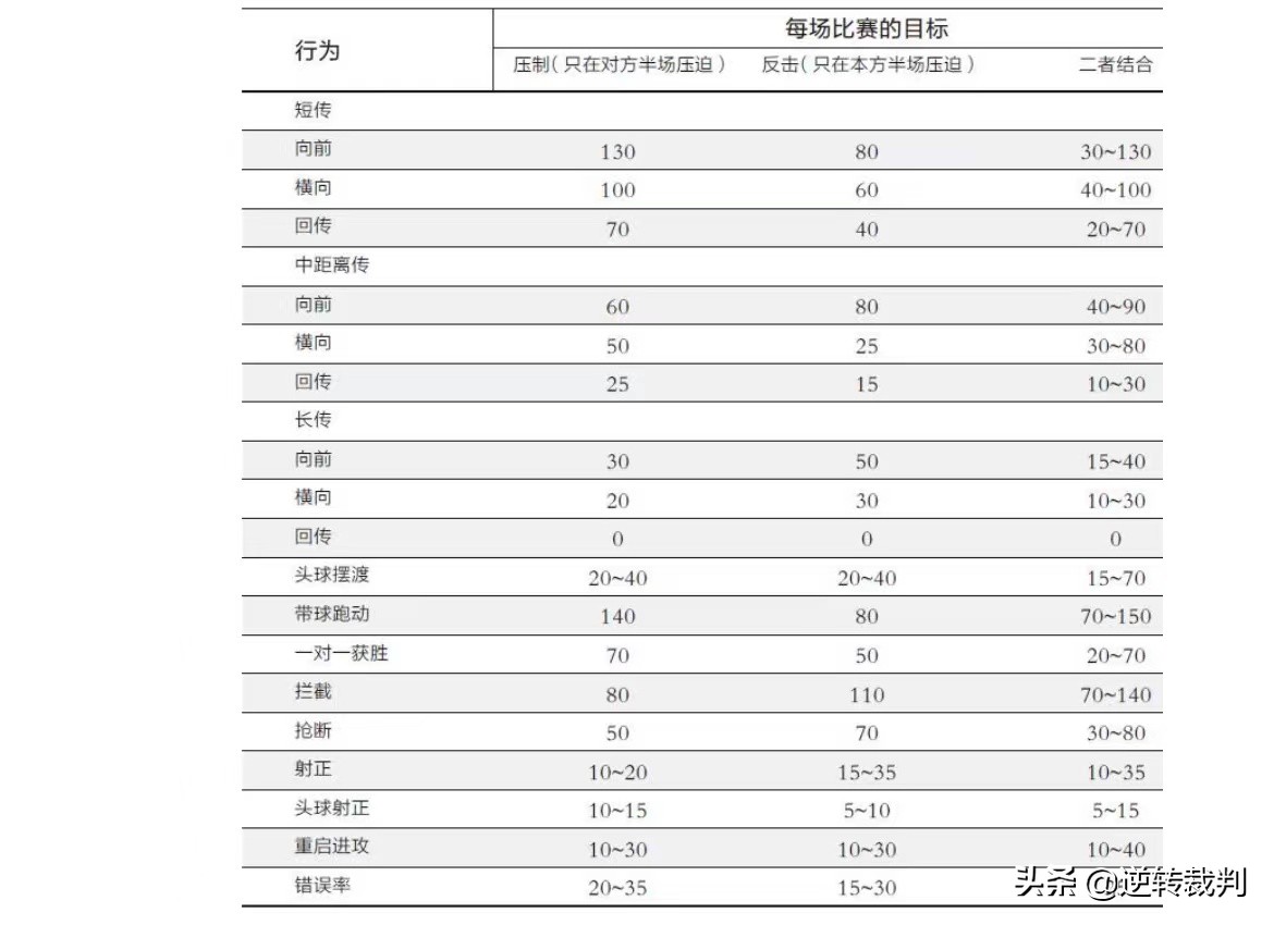 足球扫盲篇,足球扫盲
