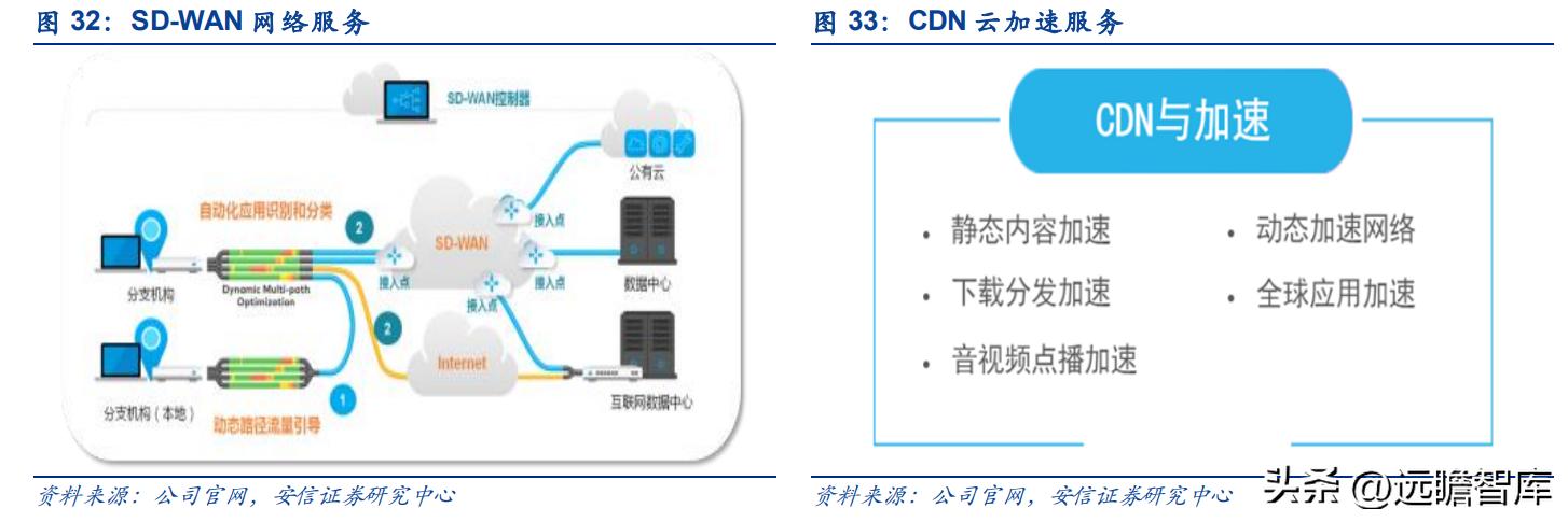 奥飞数据云计算产业园,奥飞数据在海外市场的拓展策略