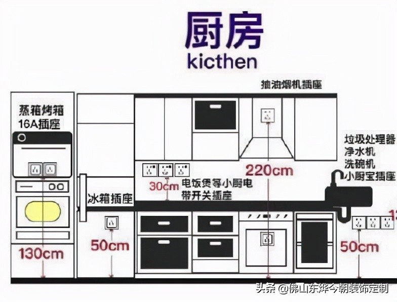 家装改水电花洒高度尺寸,全屋水电定位高度标准图