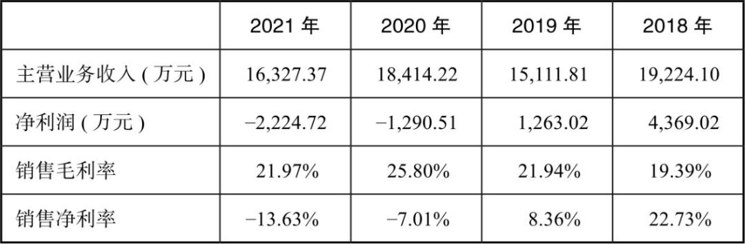 利润分析三大核心指标,盈利质量分析的主要技术指标