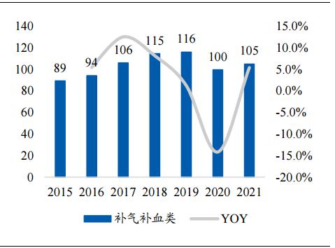 九芝堂官方旗舰店中药,九芝堂中华老字号