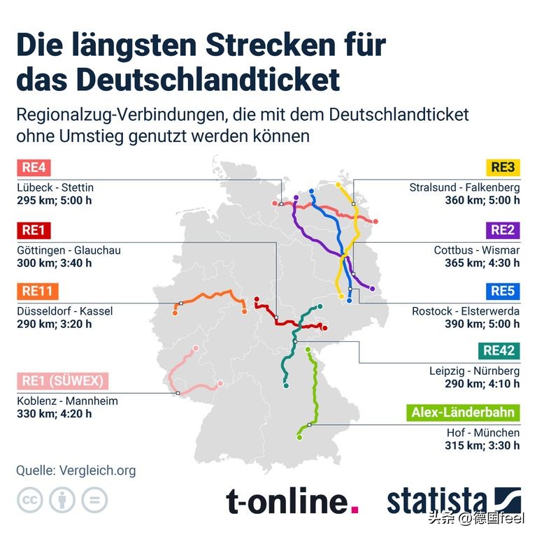 德国旅游购物攻略大全最新,德国49欧元的月票怎么购买