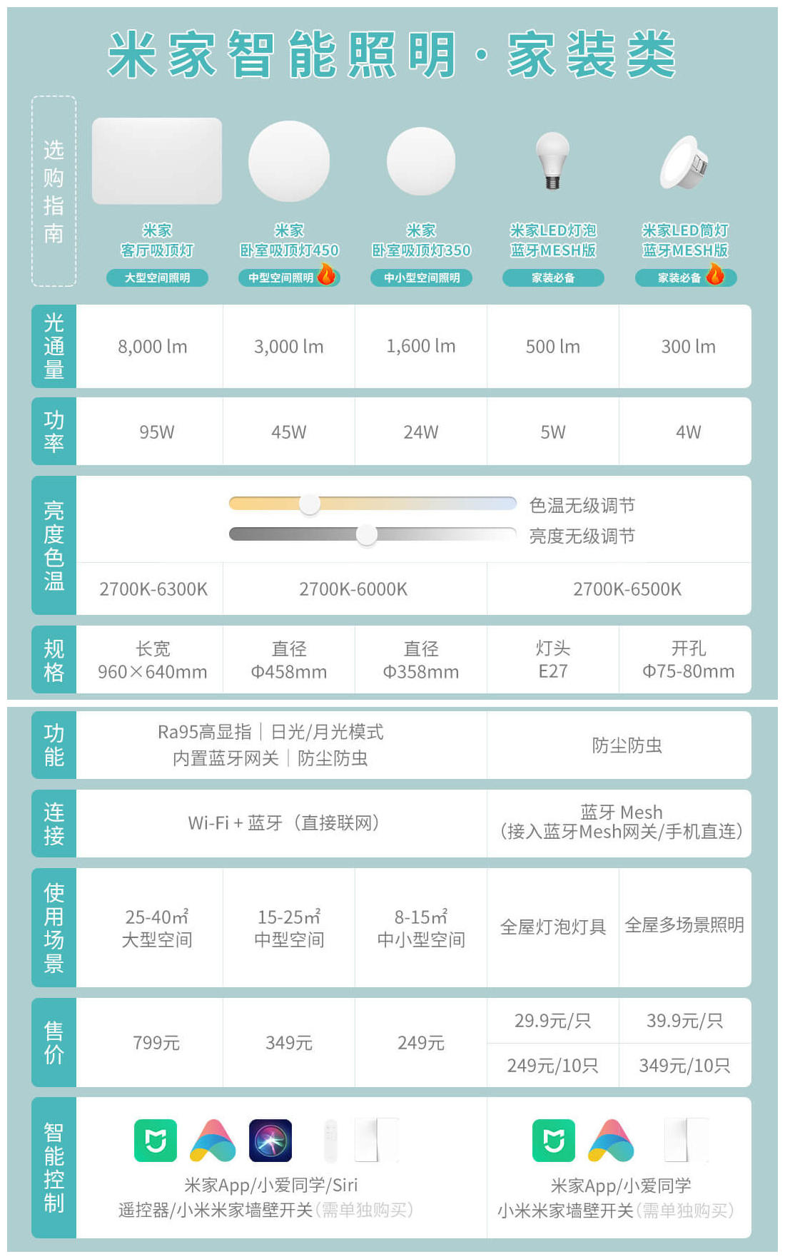 米家智能灯具怎么设计,米家智能灯具方案