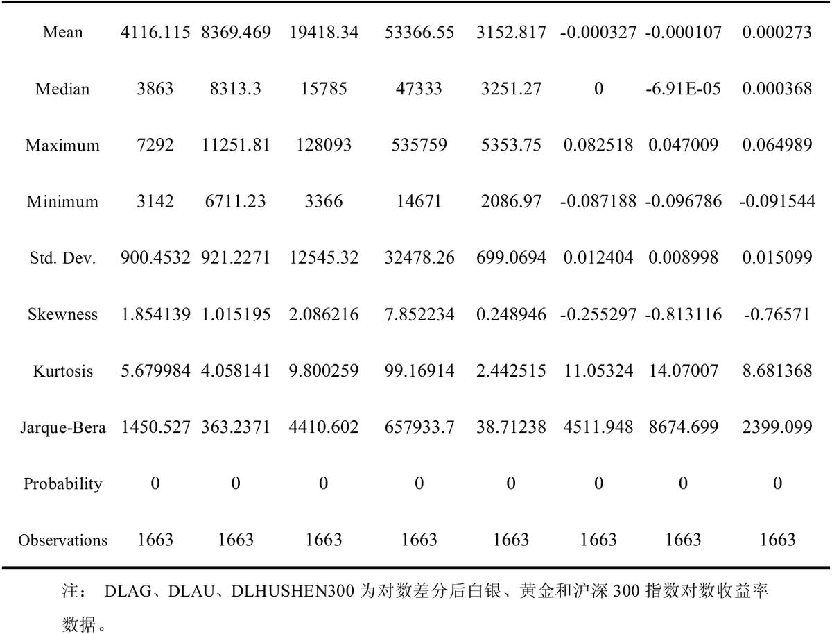大数据时代下金价上涨,黄金白银股票走势与什么有关