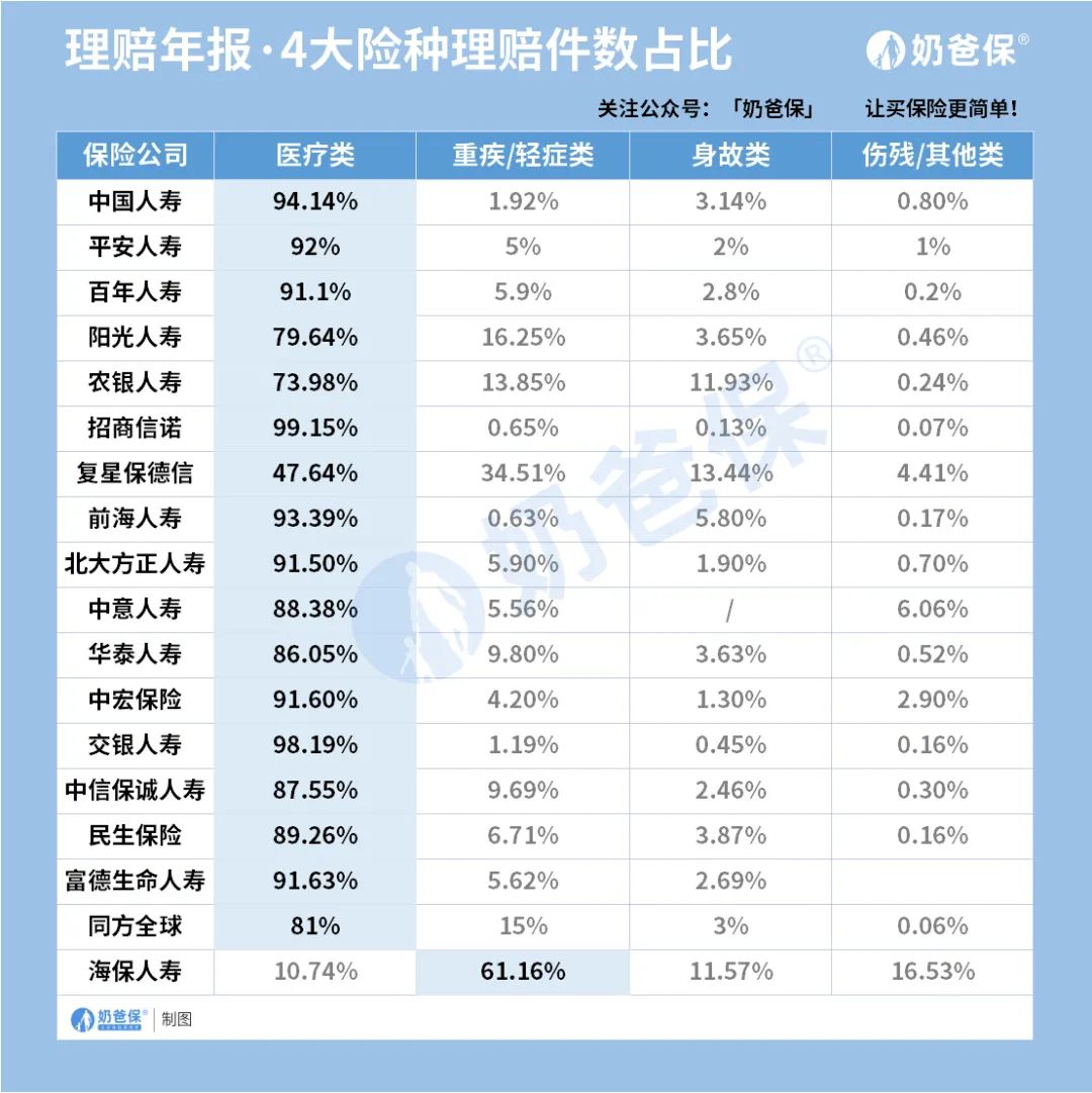 中国平安财险2020年理赔年报,2019保险业理赔半年报出炉