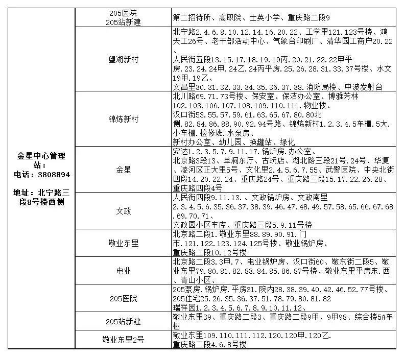 供热公司供暖时间表,2022年春季供热结束时间