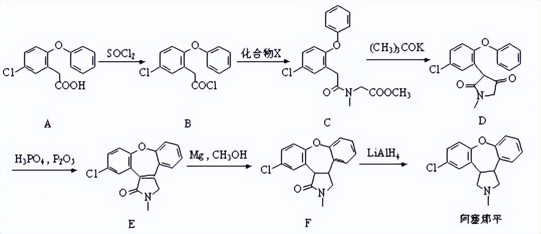 治疗精神分裂症的药物有哪些,治疗精神分裂症的药物贵吗
