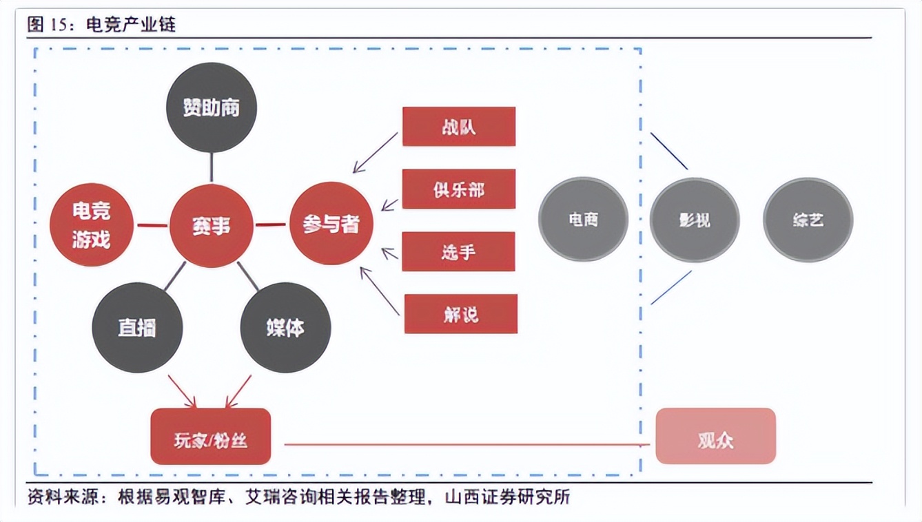 399元LPL队服被抢购！电竞周边产业御风而上