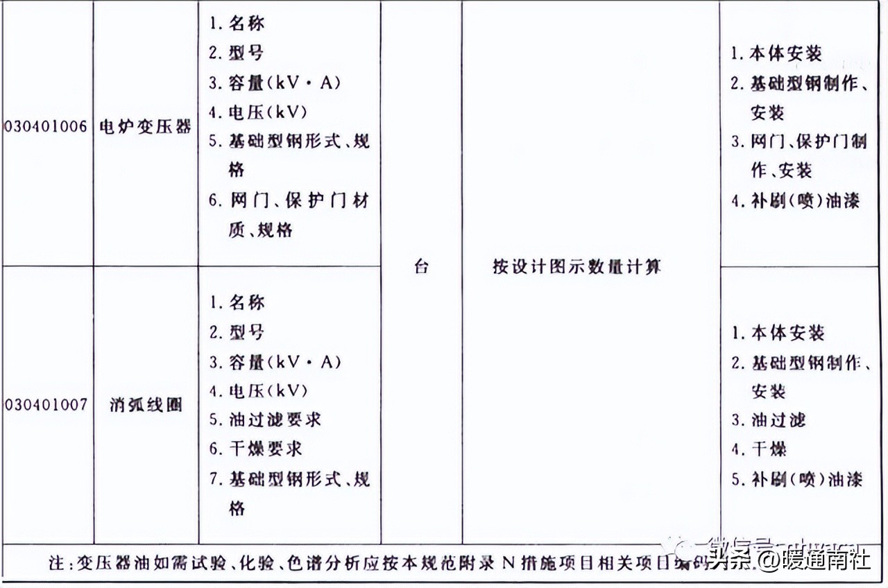 机械设备项目分项工程明细,设备安装工程工程量清单报价
