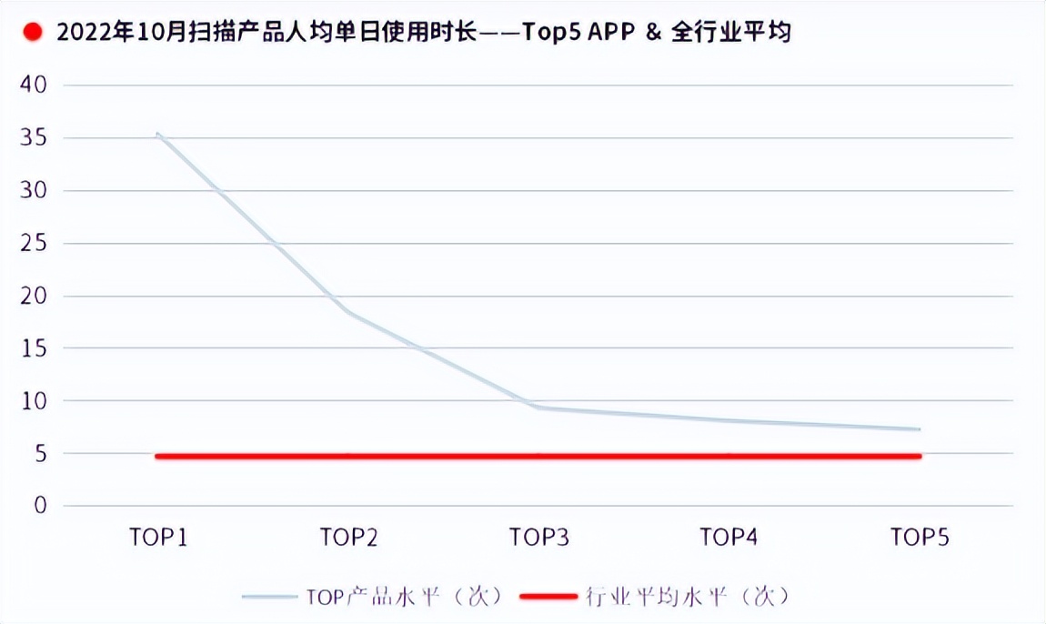 优加产研|扫描类工具产品如何优化流量变现，看这篇就够了！